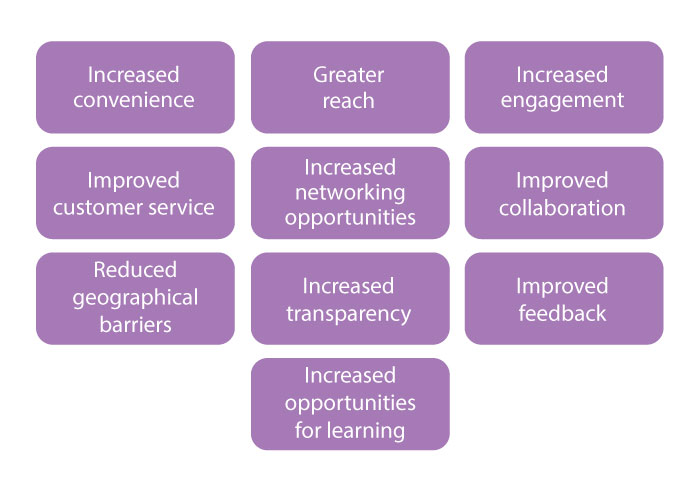 10 ways social media affects communication