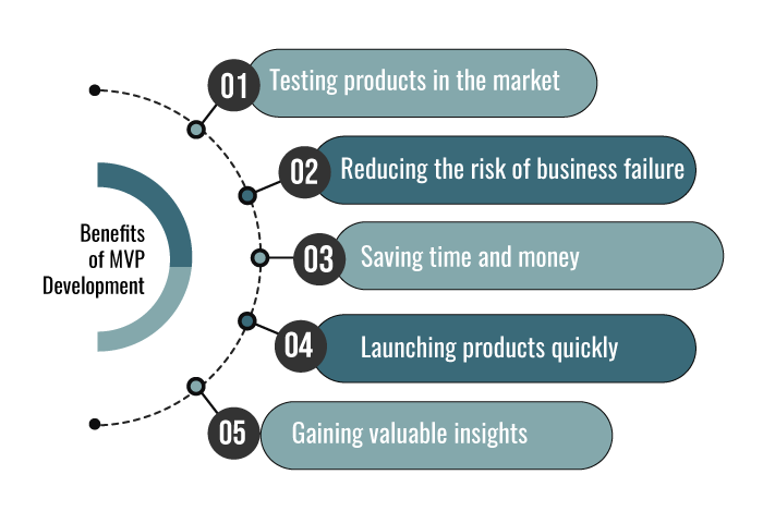 Benefits of MPV development