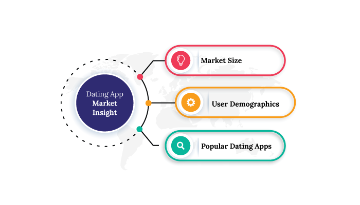 Dating App Market Insight