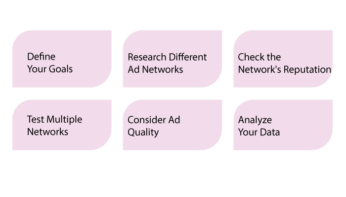 Choose Right Mobile App Ad Network