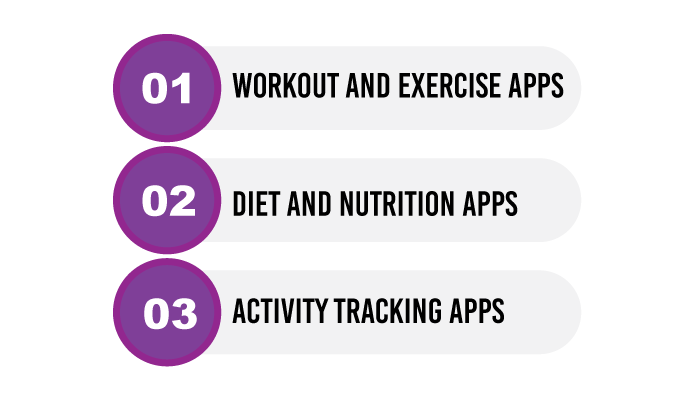 Fitness App Types