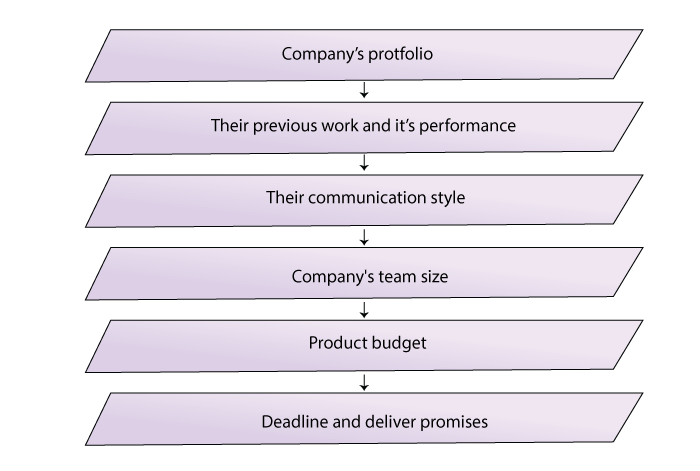 Choose right product design company