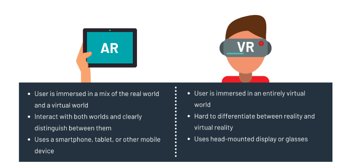 AR/VR Design