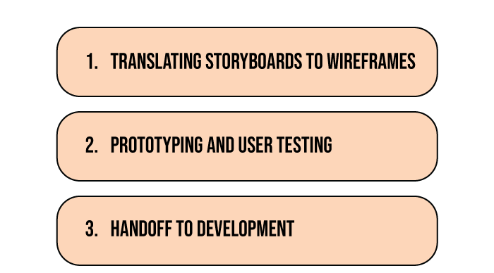 Bringing UX Storyboard to life