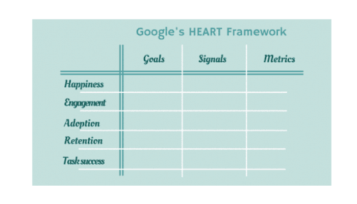 Google's heart framework