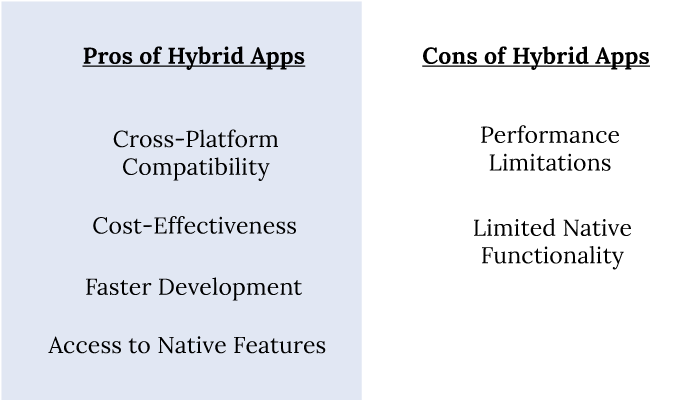 Hybrid app development