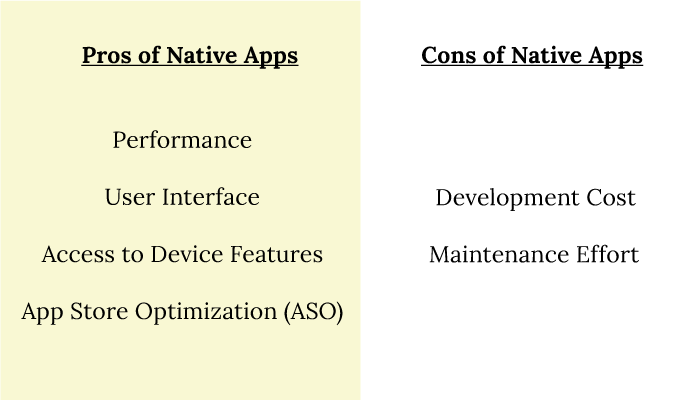 Native app development