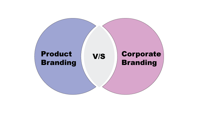 Product vs corporate branding