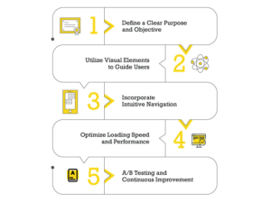 Why the App Home Page is So Important?