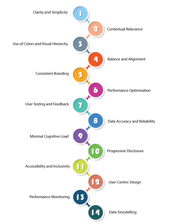 Top dashboard design principles