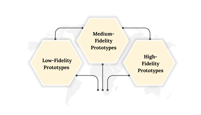 types of mobile app design