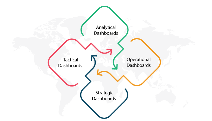 Types of modern dashboards