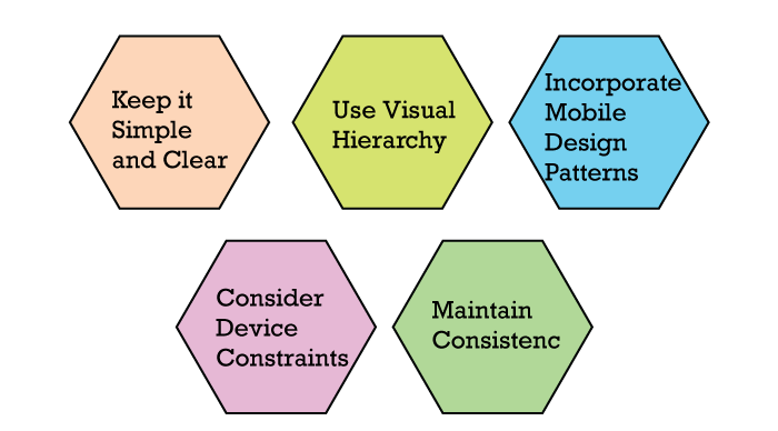 Best practices for UX storyboarding