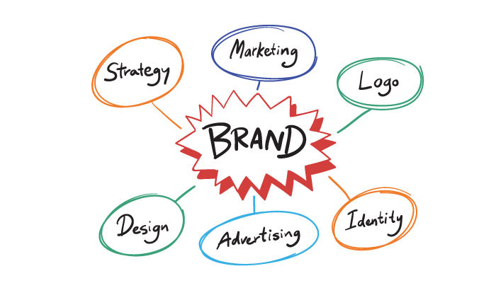What is product branding