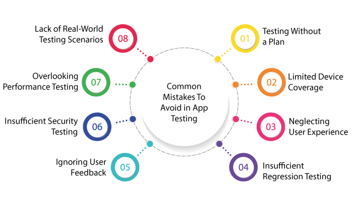 Mistakes to avoid in app testing