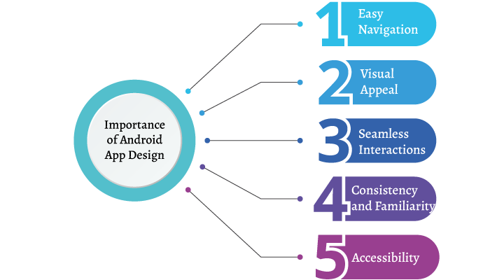 Importance of Android app design