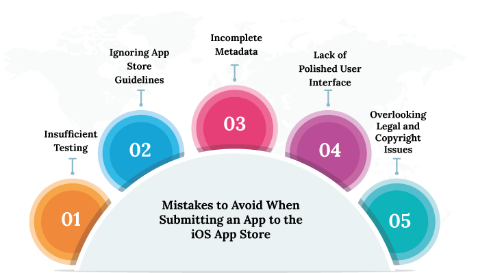 Mistakes to avoid during app submission