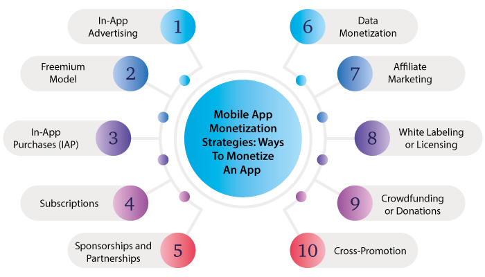 App monetization strategies