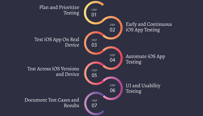 Best practices for iOS app testing