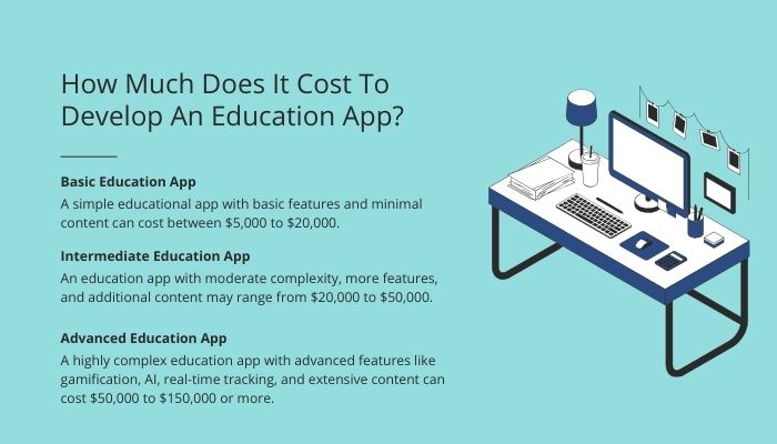 cost to develop an education app