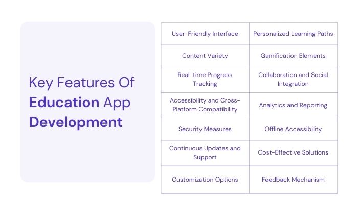 features of education app development