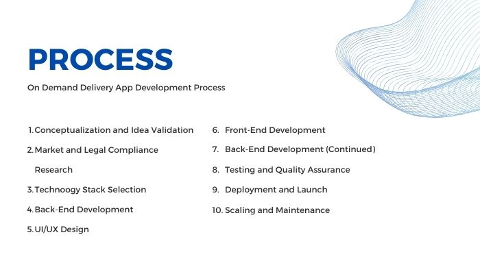 delivery app development process
