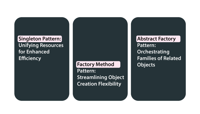 Creational design patterns for iOS app