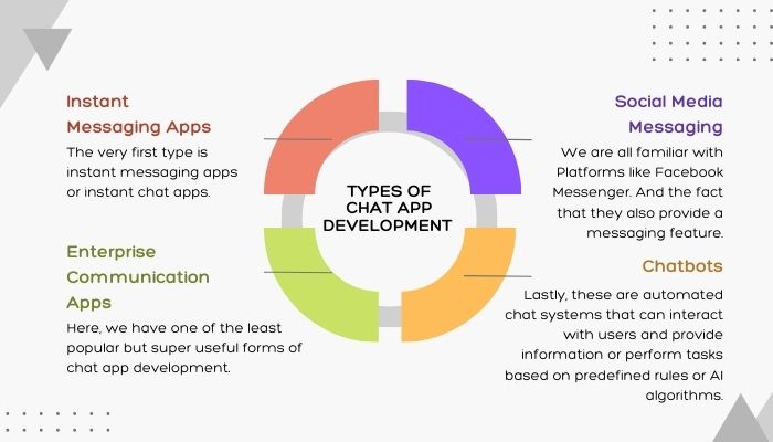 Types of chat app development