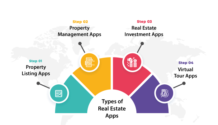 Types of real estate apps