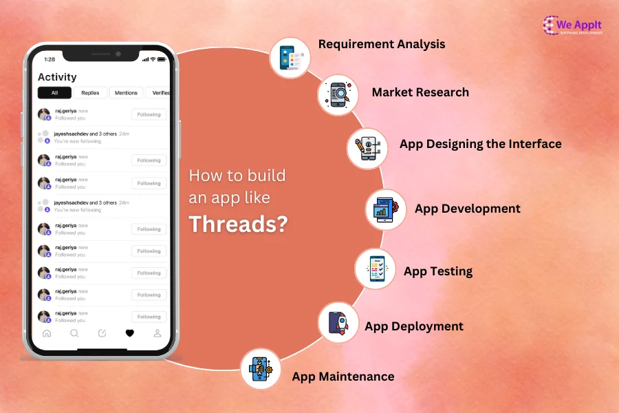 How To Build An App Like Threads