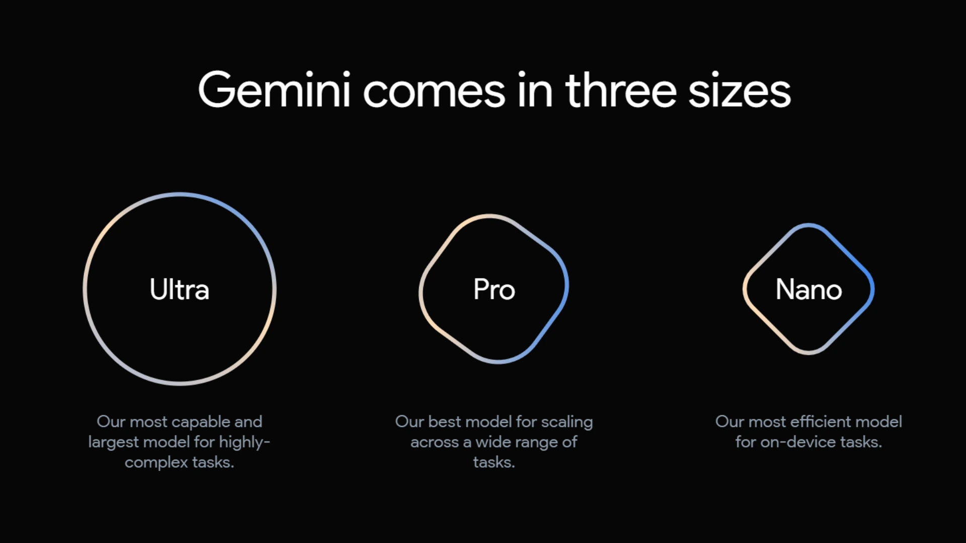 versions-of-gemini-ai
