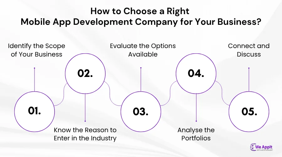 How to Choose a Right Mobile App Development Company for Your Business