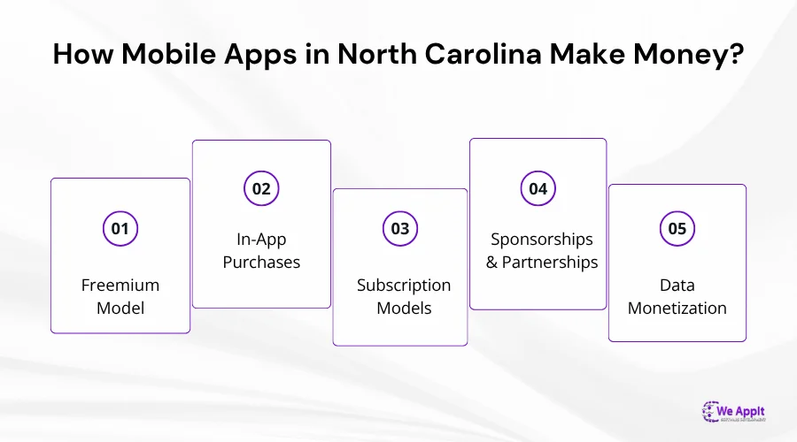 How Mobile Apps in North Carolina Make Money