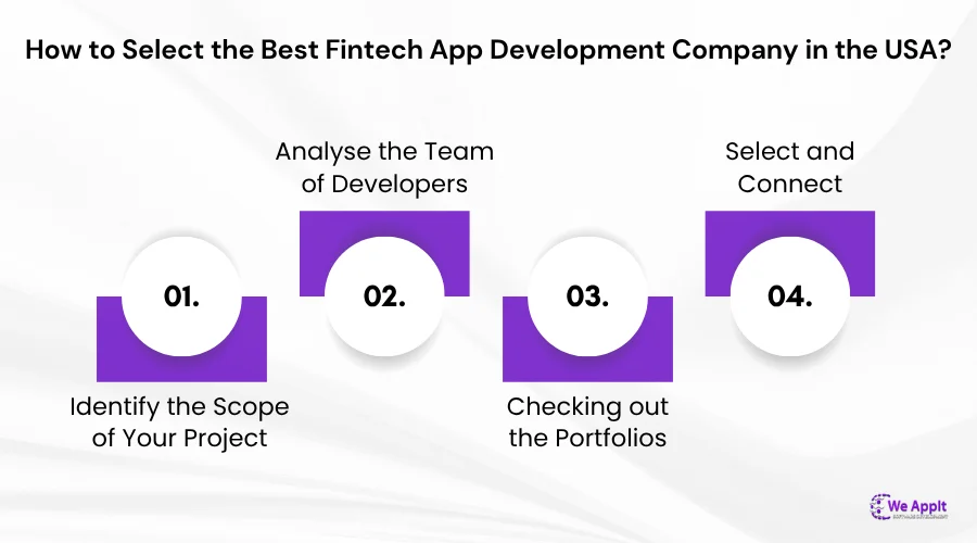 How to Select the Best Fintech App Development Company in the USA