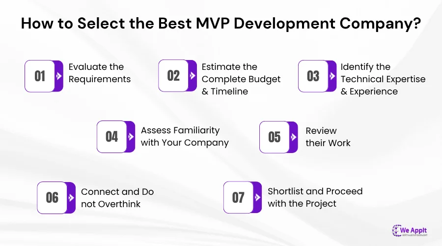 How to Select the Best MVP Development Company