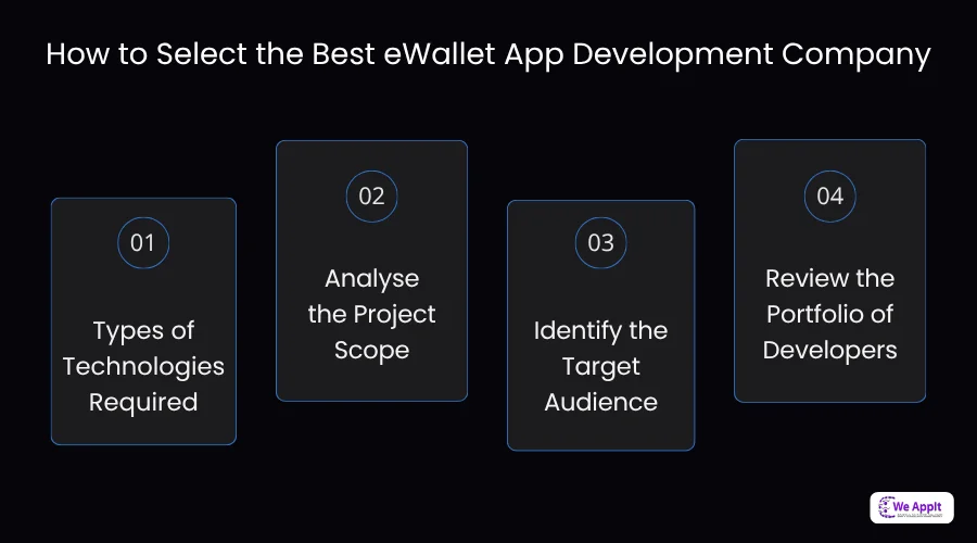 How to Select the Best eWallet App Development Company