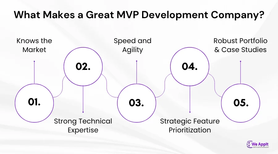 What Makes a Great MVP Development Company
