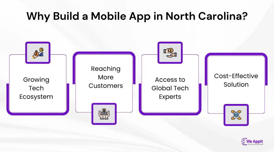 Why Build a Mobile App in North Carolina