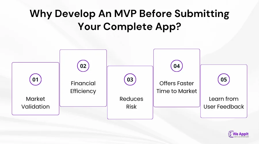 Why Develop an MVP Before Submitting Your Complete App