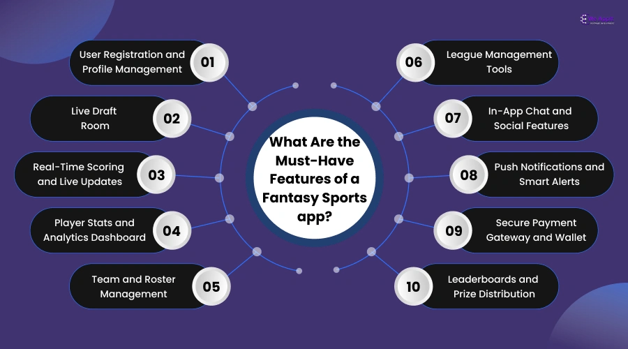 Must-Have Features of a Fantasy Sports apps