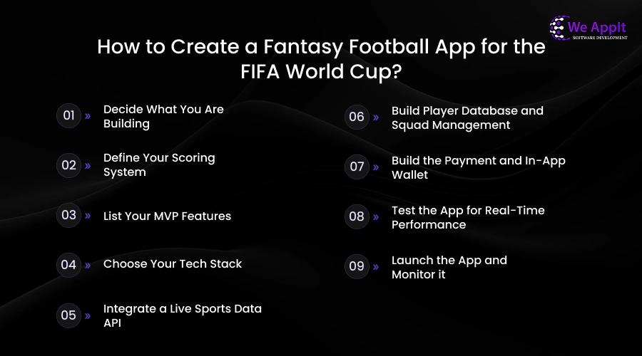 How to Create a Fantasy Football App for the FIFA World Cup