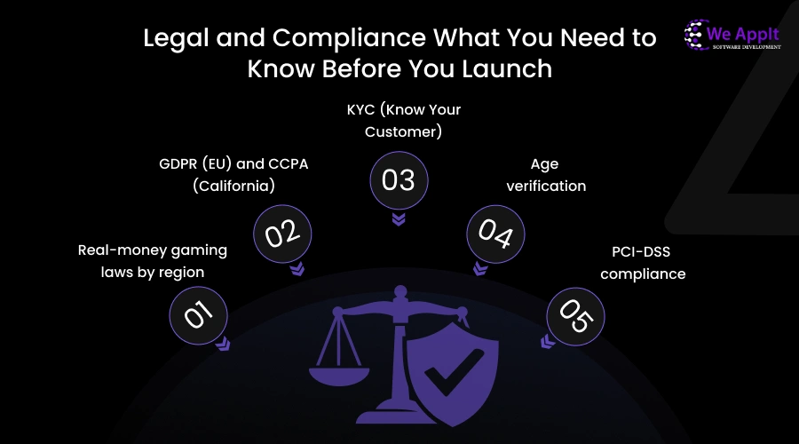 Legal and Compliance You Need to Know Before You Launch your Fantasy Football App for FIFA World Cup