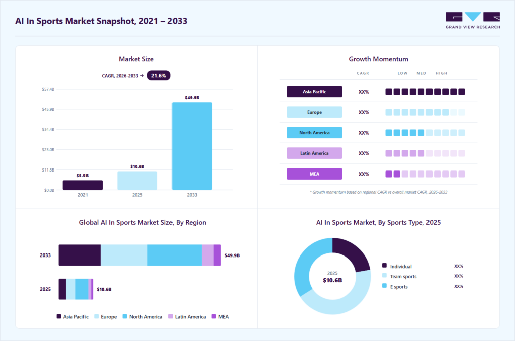 AI In Sports Market Summary
