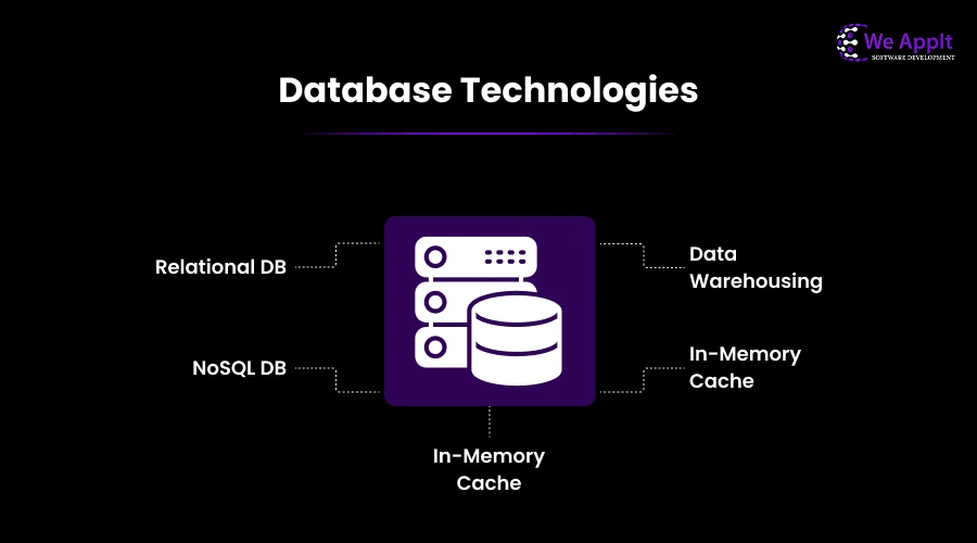 Database Technologies