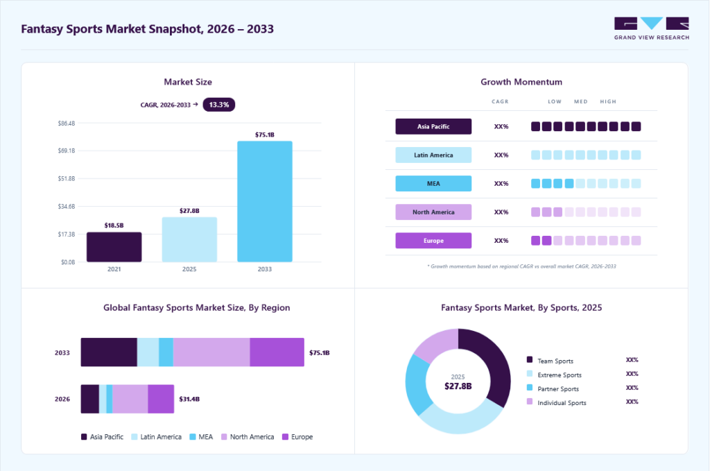 Fantasy Sports Market