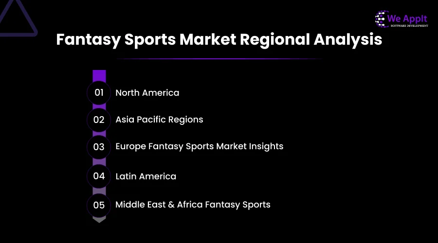 Fantasy Sports Market Regional Analysis