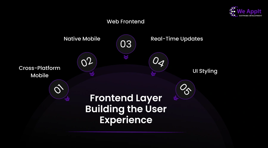 Frontend Layer Building the User Experience