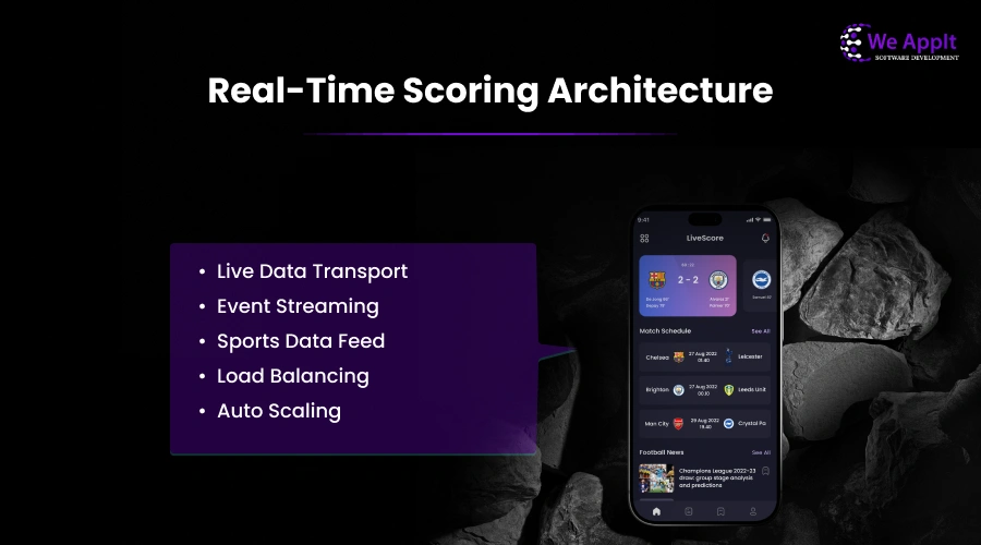 Real-Time Scoring Architecture
