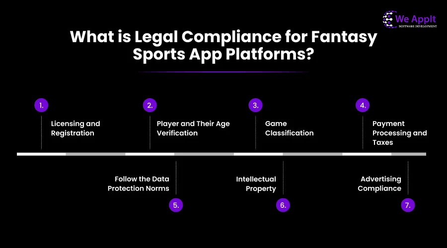 What is Legal Compliance For Fantasy Sports App Platforms