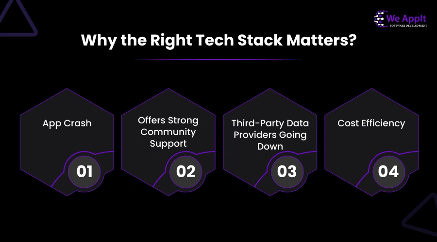 Why the Right Tech Stack Matters
